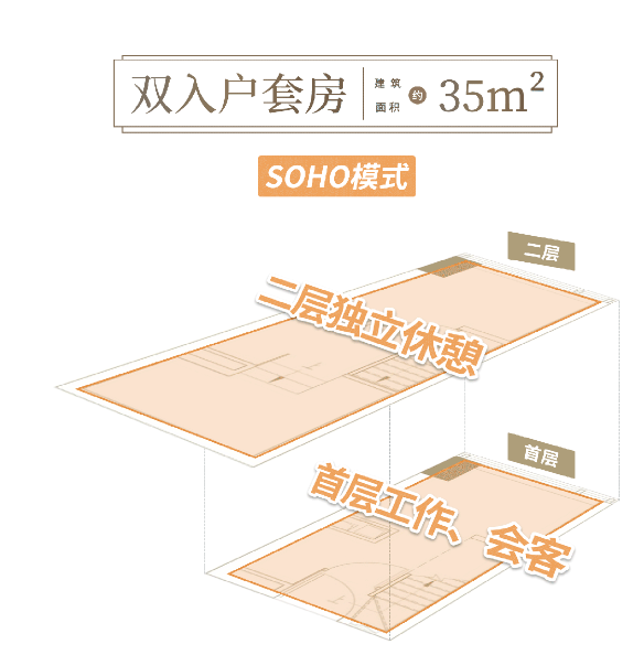 越秀琶洲ONE57即将入市，建面约35-65平产品！