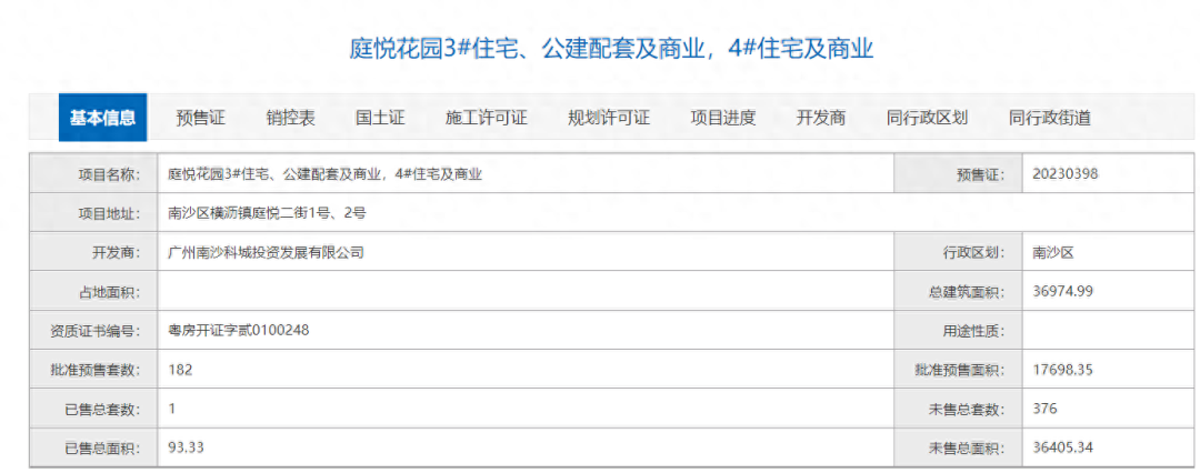 南沙海语天悦湾新领预售证，获批住宅180套