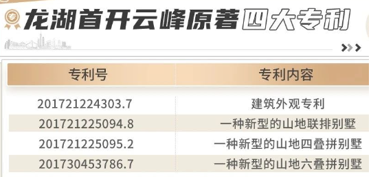 白云龙湖天著周末开放叠院样板房！