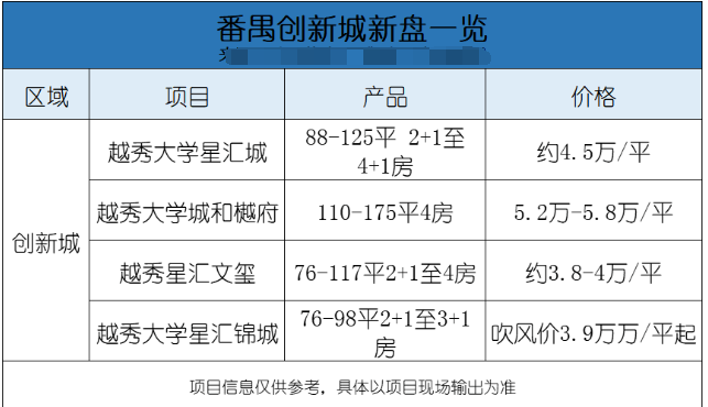 番禺越秀大学星汇锦城楼盘测评，项目有哪些优缺点？
