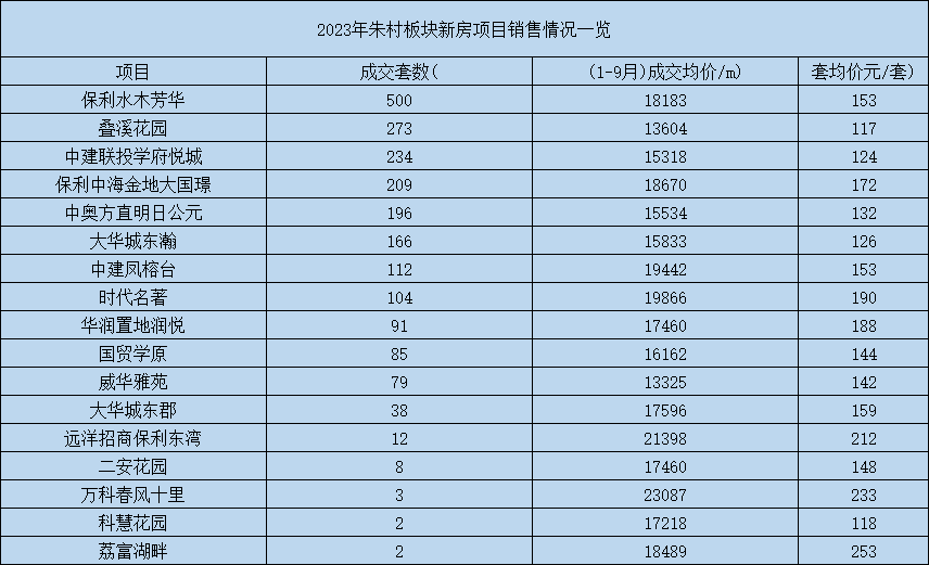 广州科教城片区在售楼盘有哪些？
