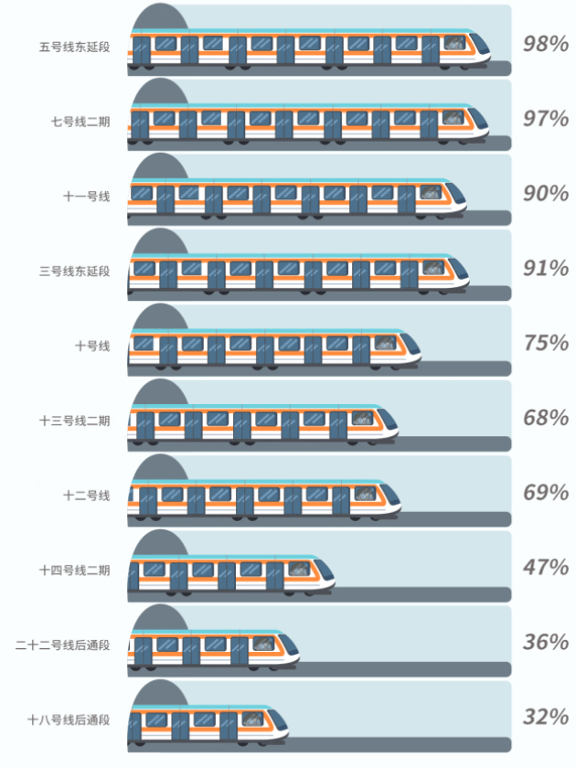 10条地铁进度更新！沿线在售新楼盘有哪些？