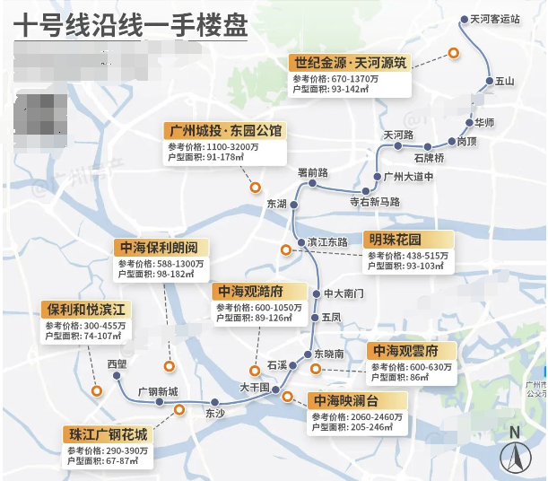 10条地铁进度更新！沿线在售新楼盘有哪些？
