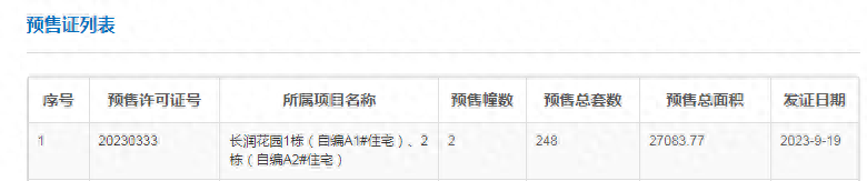 华润长隆万博悦府开盘在即，248套房源入市！