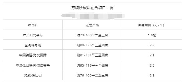 南沙横沥岛楼面价由2.4万/㎡跌至1.2万/㎡，房价是否会降？