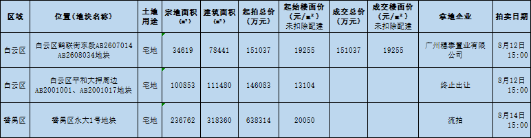 南沙上周新房网签环涨超43%，成交破千套！