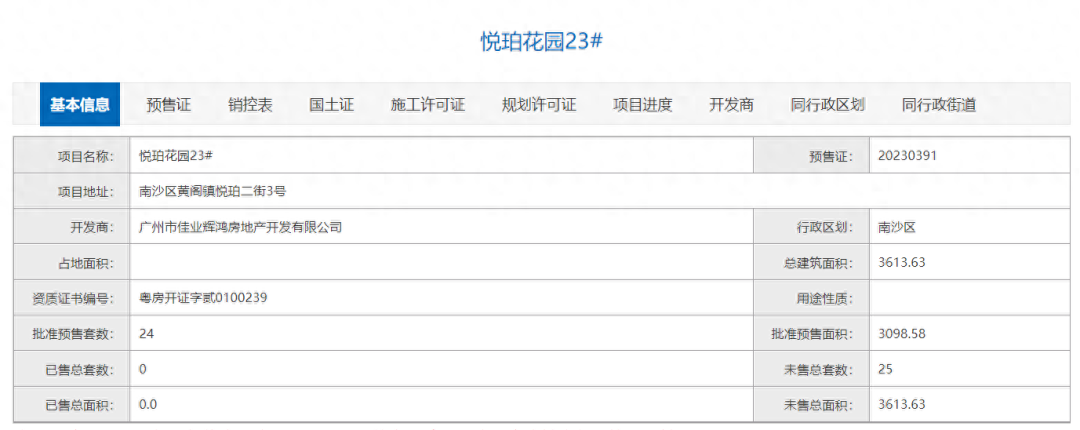 佳兆业凤鸣山新领预售证一张，共24套房源入市