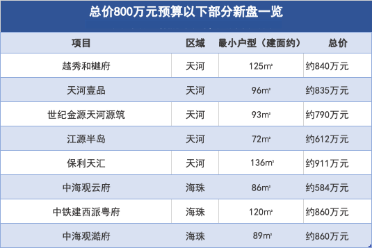 番禺广州南站ICC峻銮卖5万+，能不能入手？
