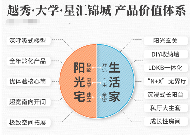 多重政策利好下，番禺全新盘越秀大学星汇锦城值得买！