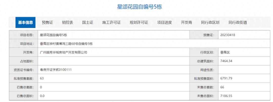 番禺越秀星寰TOD新领预售证，共63套房源入市