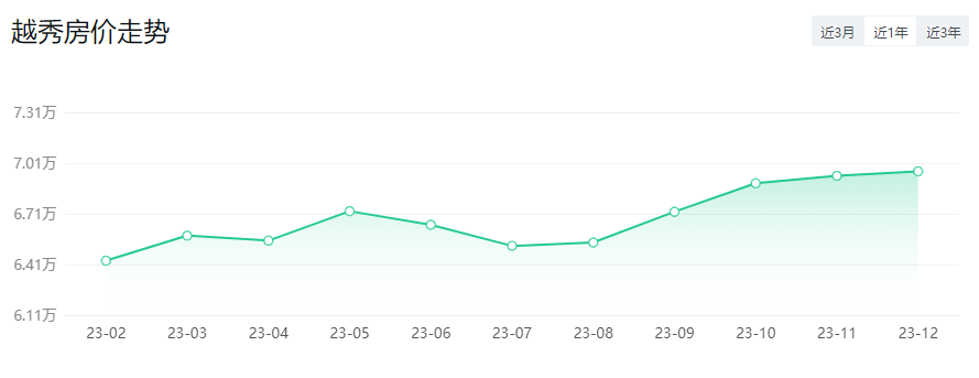 广州最新各区房价，你能买得起哪里？