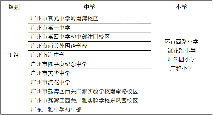 荔湾力迅荔筑楼盘测评，周边配套怎么样？