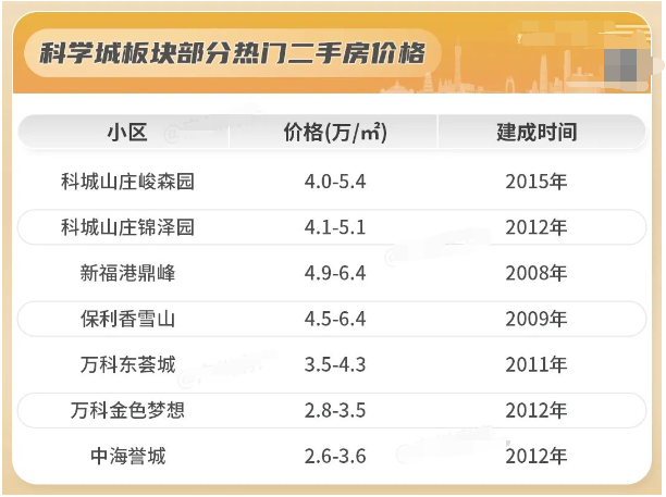 黄埔科学城区府，佳大瑞园2.9万/㎡起！