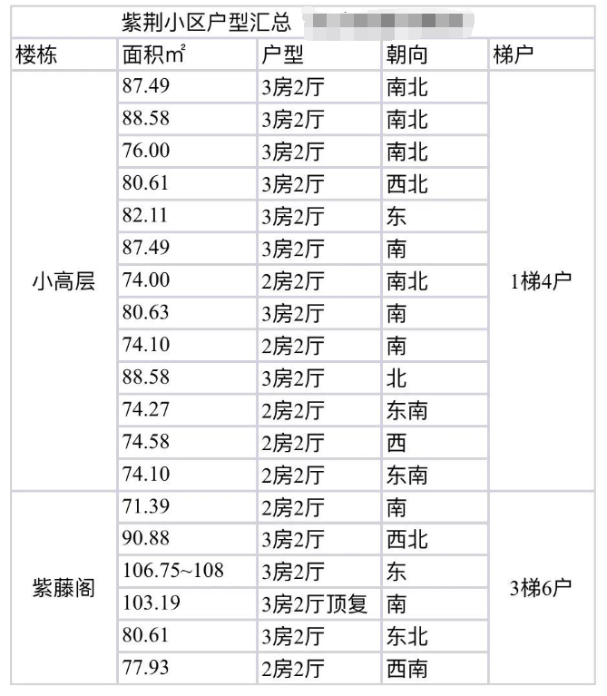 天河北二手房小区，紫荆小区选房指南！