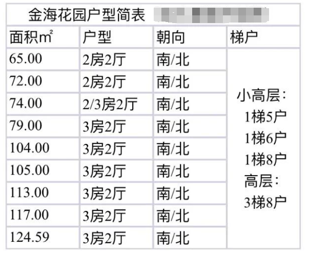 天河北二手房小区，金海花园小区选房指南！
