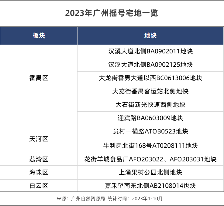 越秀大学星汇锦城，最适合刚需的置业选择！