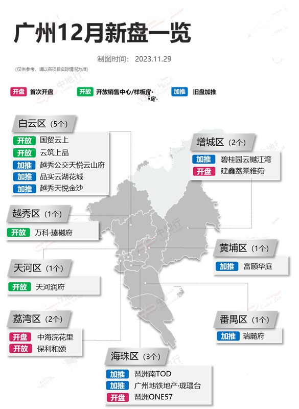 12月广州各区有哪些楼盘准备入市？