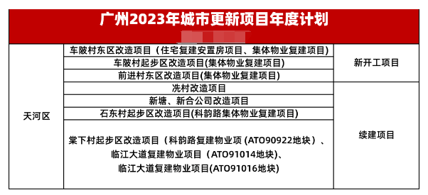 金融城旁南向四房，天河壹品总价733万！