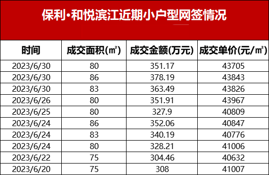 2023年上半年广州哪些楼盘还涨价了？值不值得买？
