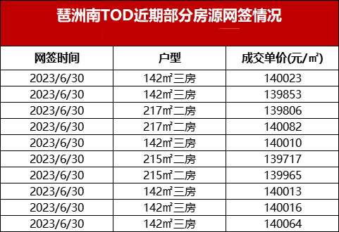 2023年上半年广州哪些楼盘还涨价了？值不值得买？