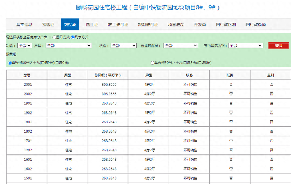 天河保利天瑞加推8、9栋，货量约40套！