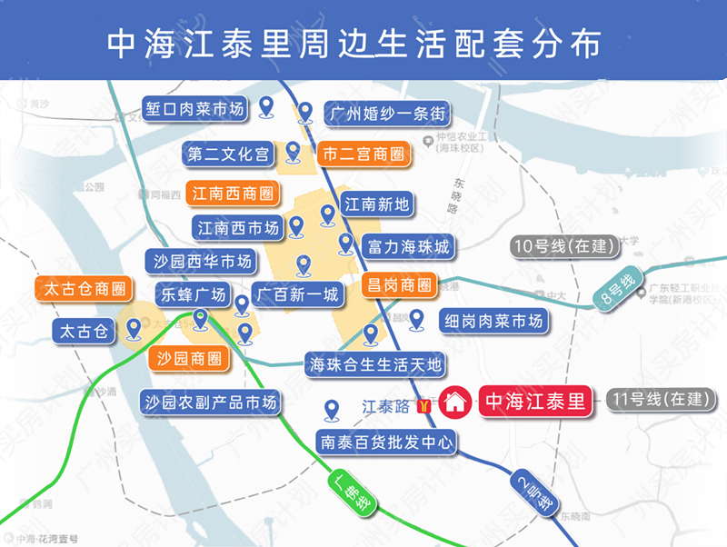 海珠在售楼盘有哪些？中海、越秀、保利应该怎么选？