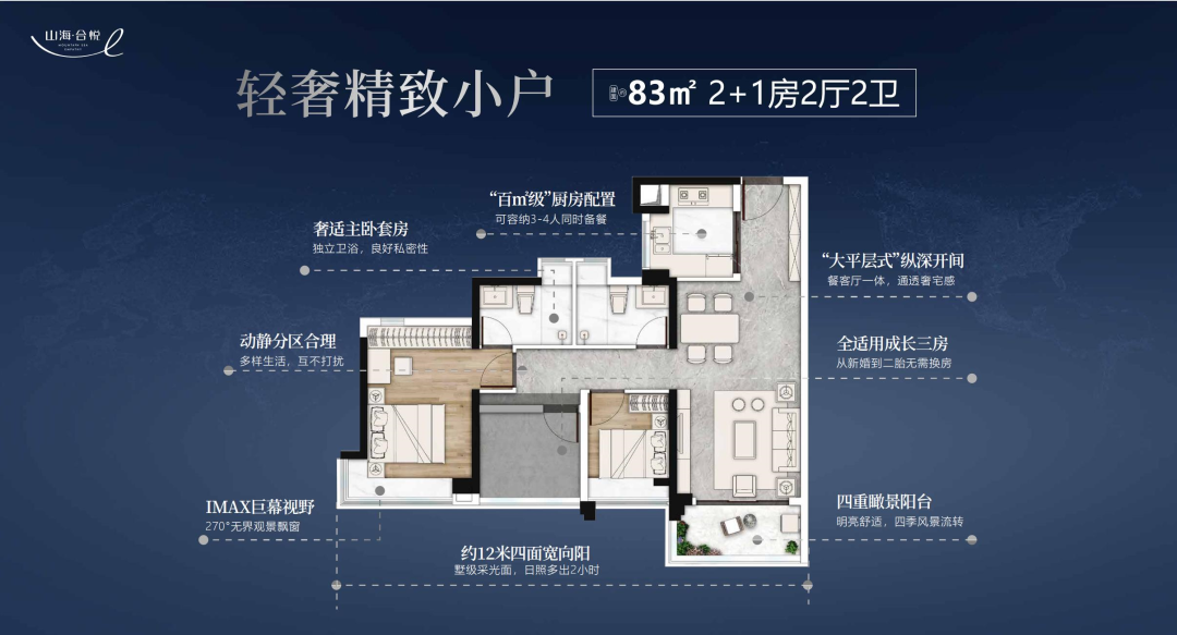 南沙山海合悦带精装修，总价190万起！