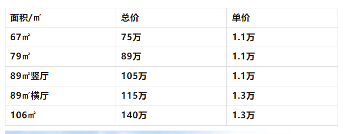 增城金地半山风华加推8栋，建面66-106㎡