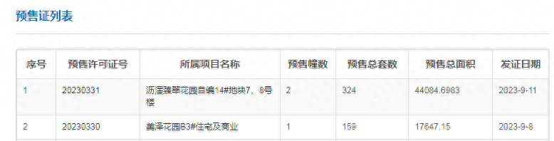 海珠珠光海珠新城获批预售证，324套房源入市