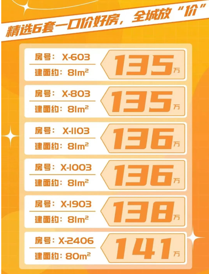 增城保利水木芳华加推全新6栋，值得上车？