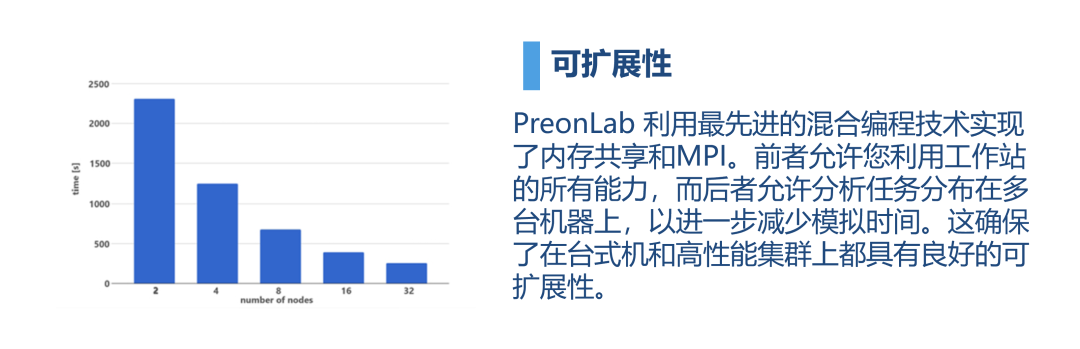 PreonLab实力获用户高度认可，一篇文章告诉你：为什么选择PreonLab的图20