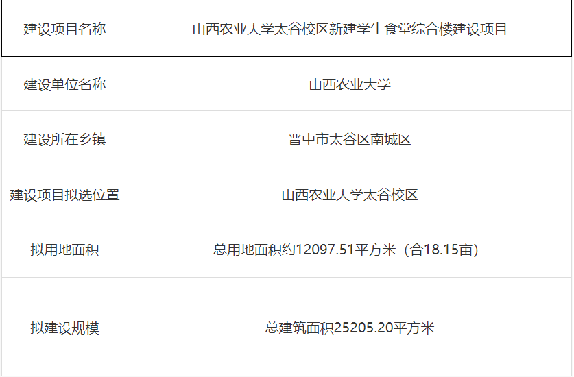 山西农业大学拟聘人员公示_山西农业大学人事处_山西农业大学干部任免