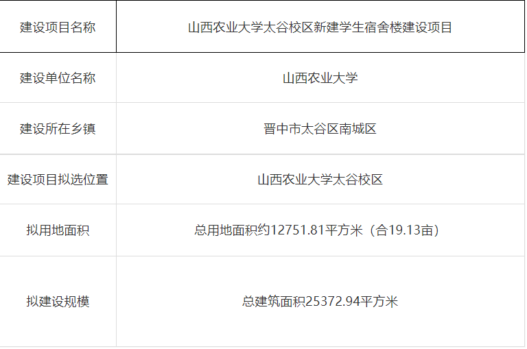 山西農業大學人事處_山西農業大學干部任免_山西農業大學擬聘人員公示