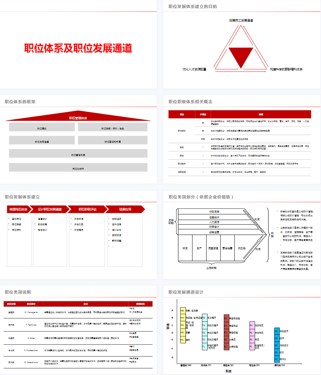 员工晋升晋级方案完整版doc
