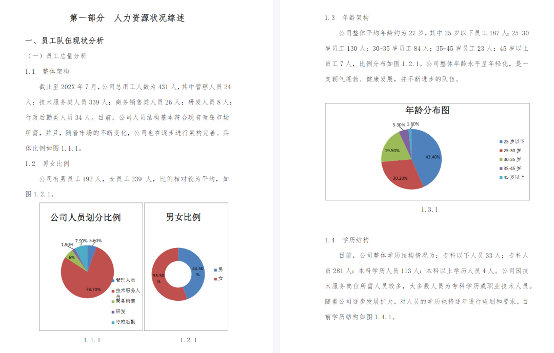员工晋升晋级方案完整版doc