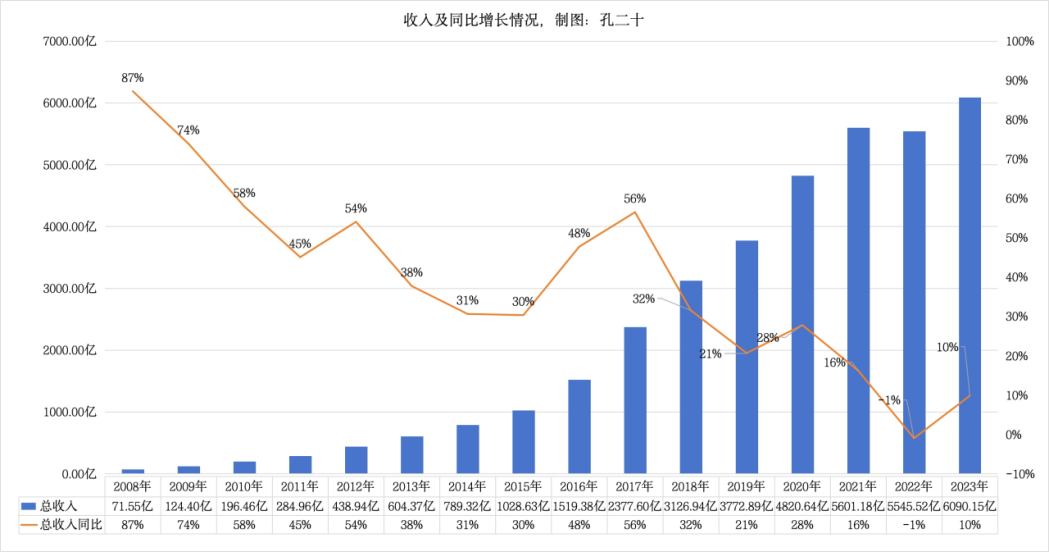 暗区突围辅助哪里买