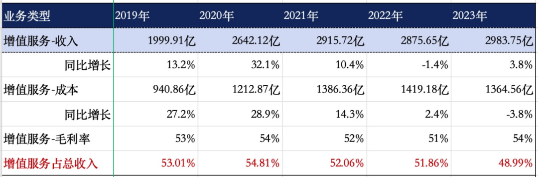 暗区突围辅助哪里买