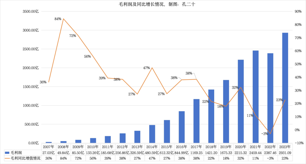 暗区突围辅助哪里买
