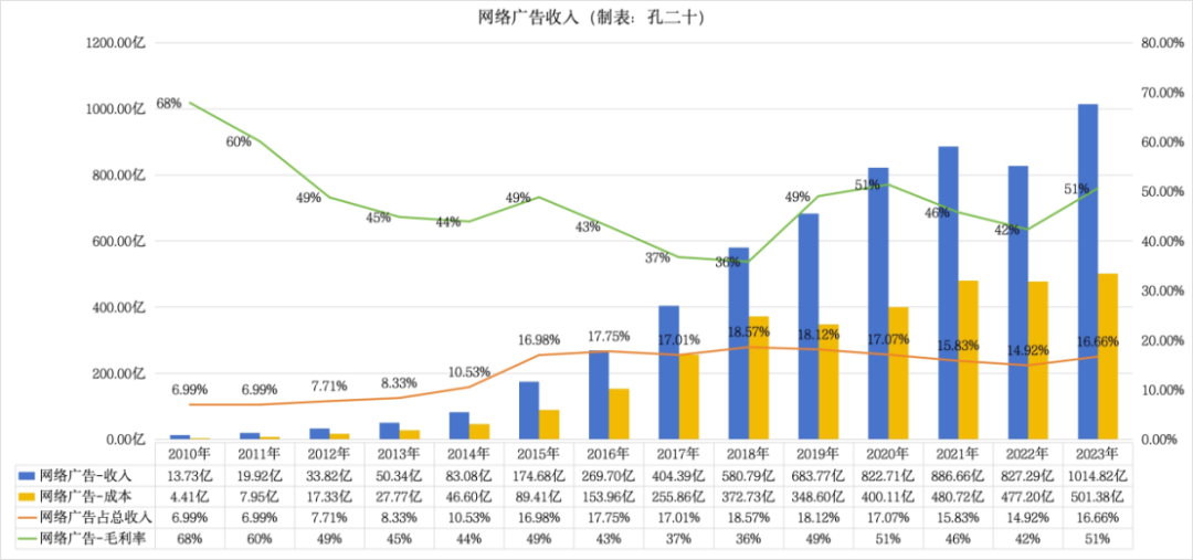 暗区突围辅助哪里买
