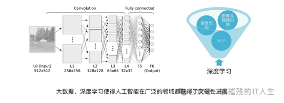 AI辅助决策（大模型+机器学习）