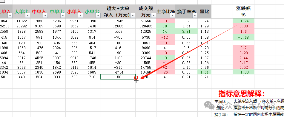 怎么样把股票走势图放到wps