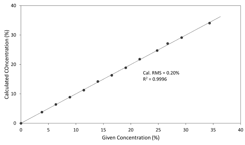 【熱點(diǎn)應(yīng)用】EDXRF分析鎳鈷錳正極材料及其前驅(qū)體的元素成分
