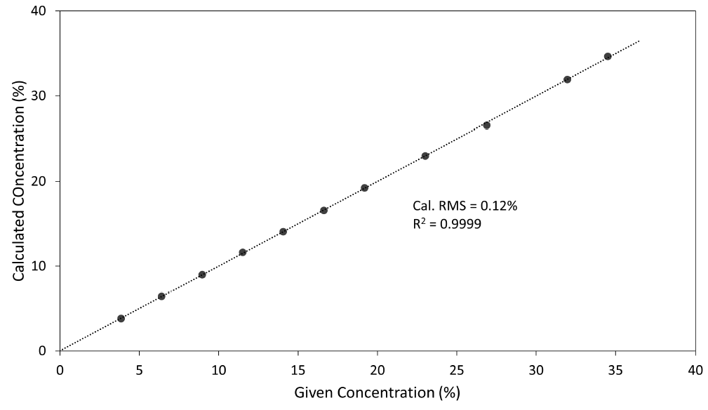【熱點(diǎn)應(yīng)用】EDXRF分析鎳鈷錳正極材料及其前驅(qū)體的元素成分