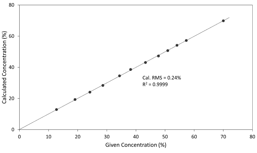 【熱點(diǎn)應(yīng)用】EDXRF分析鎳鈷錳正極材料及其前驅(qū)體的元素成分