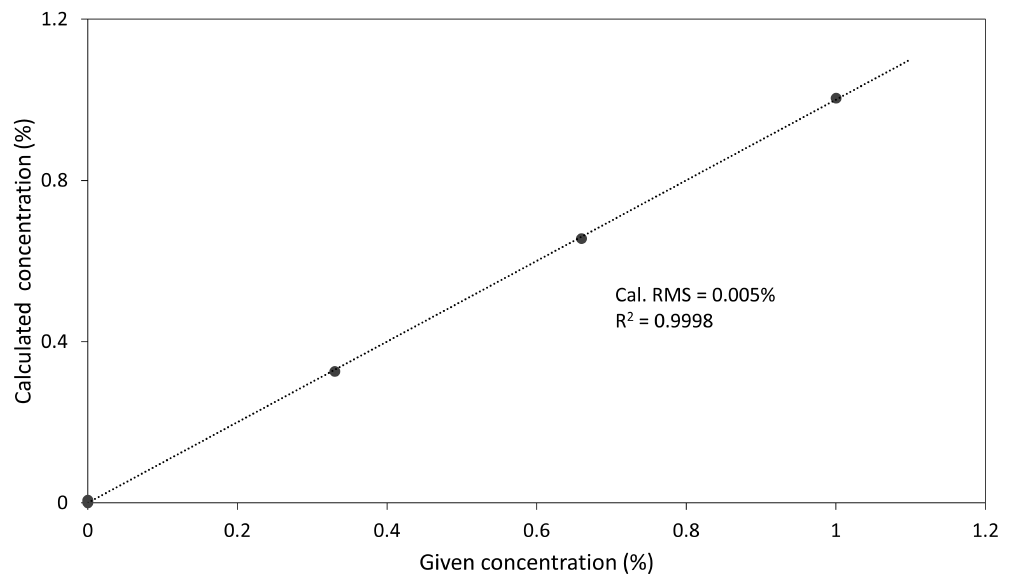 【熱點(diǎn)應(yīng)用】EDXRF分析鎳鈷錳正極材料及其前驅(qū)體的元素成分