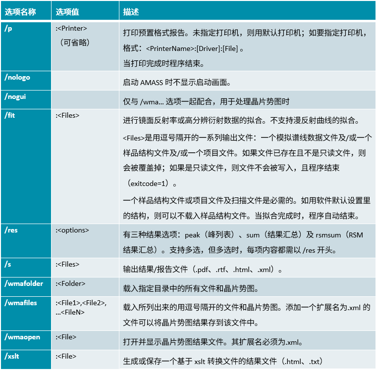 XRD軟件應(yīng)用技巧 | XRD自動(dòng)數(shù)據(jù)處理（四）APP與AMASS聯(lián)用實(shí)現(xiàn)晶圓自動(dòng)分析