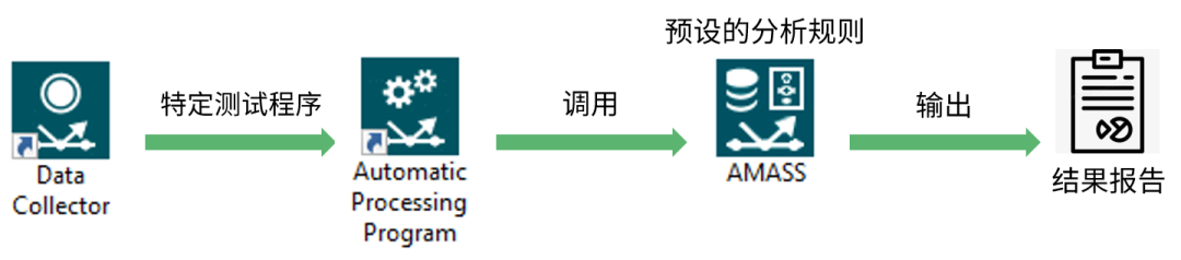XRD軟件應(yīng)用技巧 | XRD自動(dòng)數(shù)據(jù)處理（四）APP與AMASS聯(lián)用實(shí)現(xiàn)晶圓自動(dòng)分析