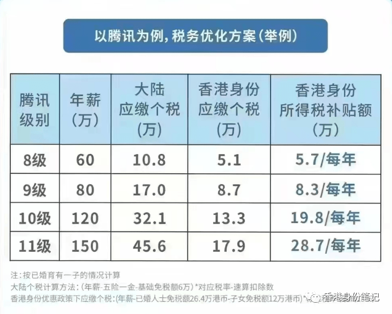为什么大厂员工都在转香港优才计划
