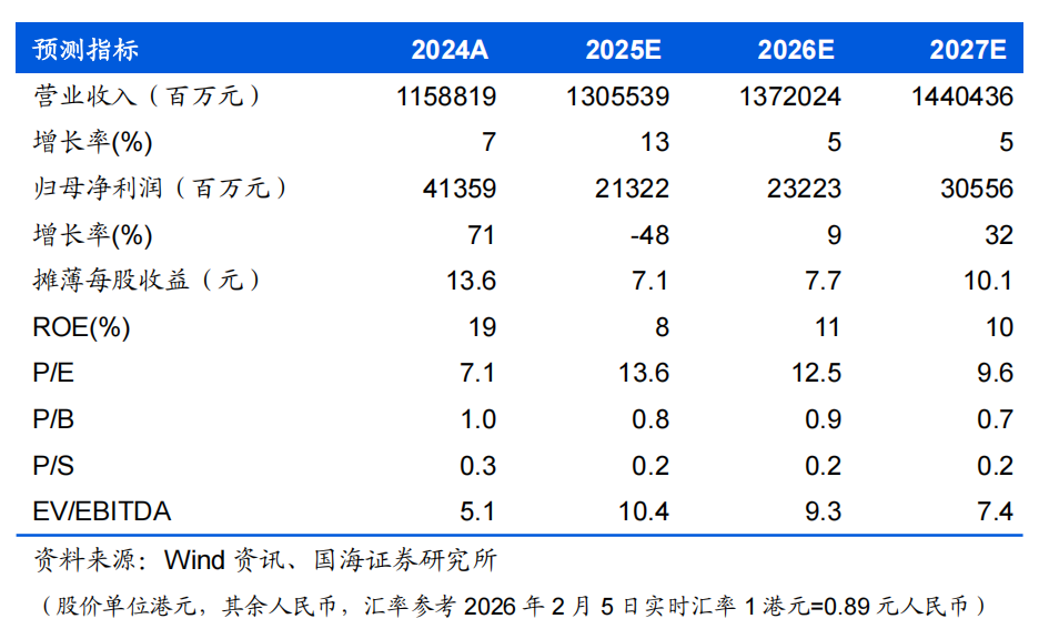 国海海外·陈梦竹 | 京东集团-SW（9618.HK）2025Q4业绩前瞻：核心零售短期承压，外卖U..