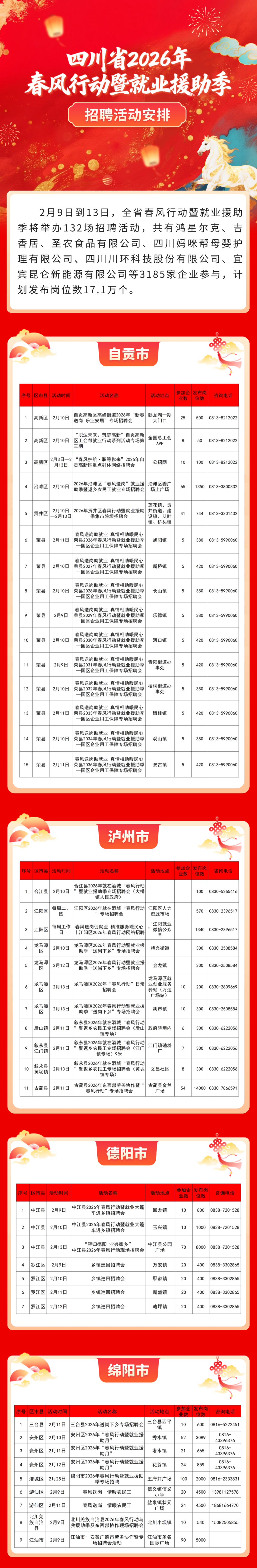 17万个岗位！3100余家企业！四川这些线下招聘会不要错过